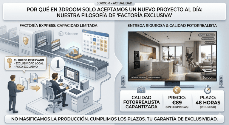 Infografía 2d del método de trabajo.